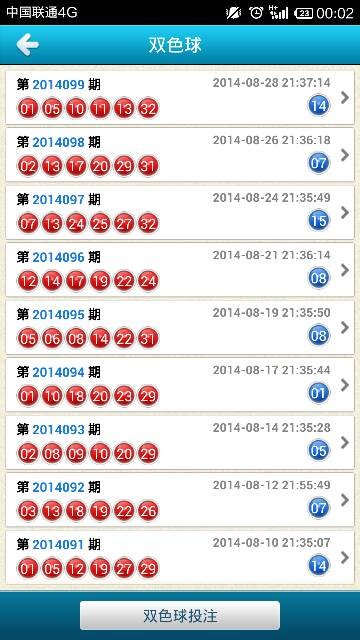 双色球2014098期开奖号码是多少