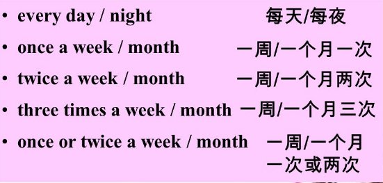 一周一次用英文怎么读？