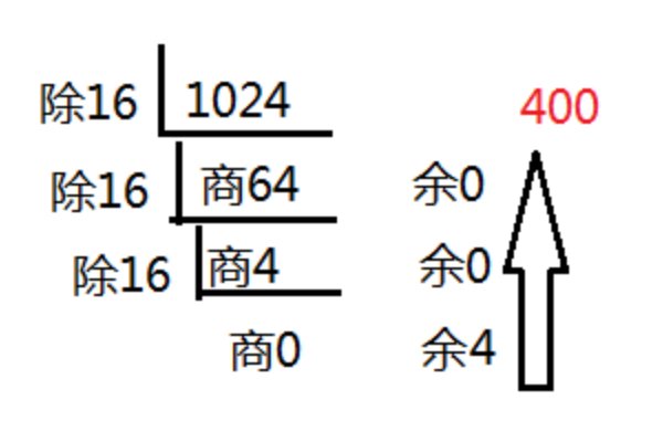 十进制转十六进制方法