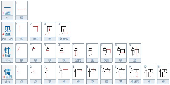看对眼是什么意思？
