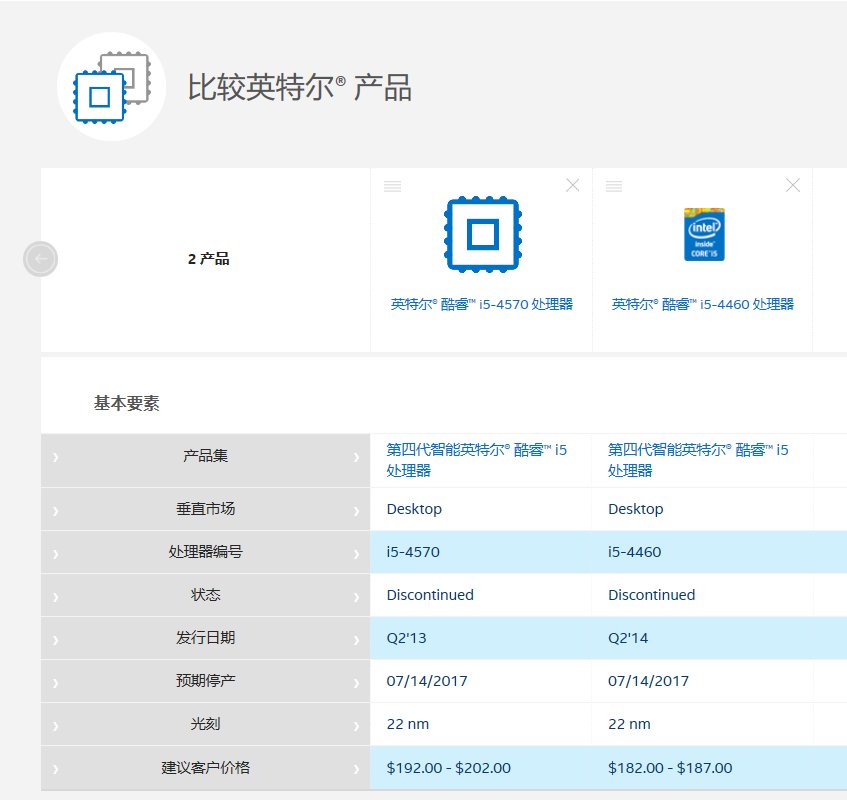 i54570与i54460有多大区别？