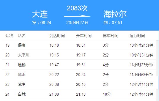 大连2083次列车都到哪里站?