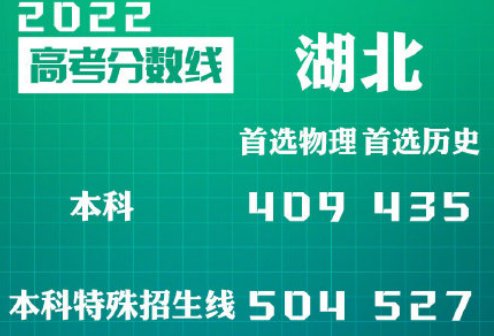 2022年湖北高考分数线