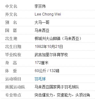 羽毛球手李宗伟身高