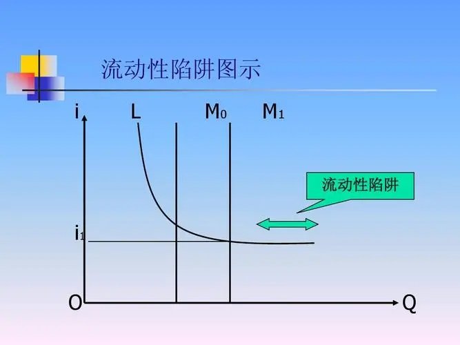 凯恩斯陷阱名词解释是什么？