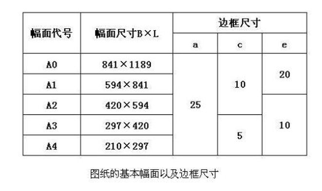 a2图纸尺寸为多少？
