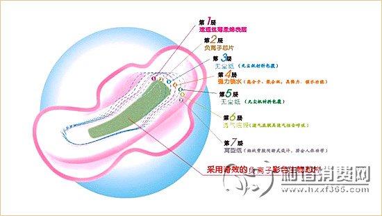 卫生巾怎么用图解