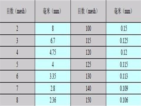 目和毫米换算公式是什么？