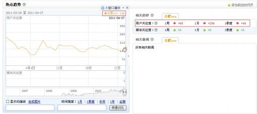 SEO常用到的工具有哪些