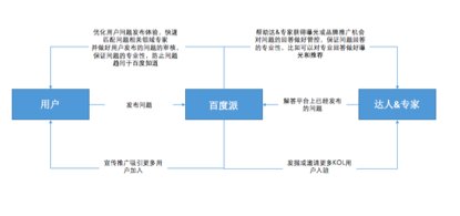 百度派是一款怎样的产品？