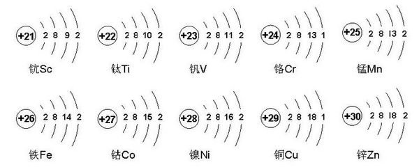 一到三十号元素原子结构示意图