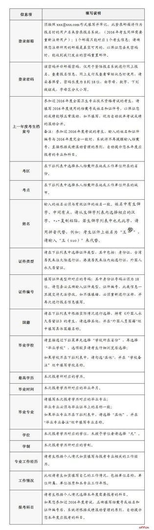 卫生专业技术资格考试登记表怎么填写？档案号必须得填吗？还有报名序号报考类别