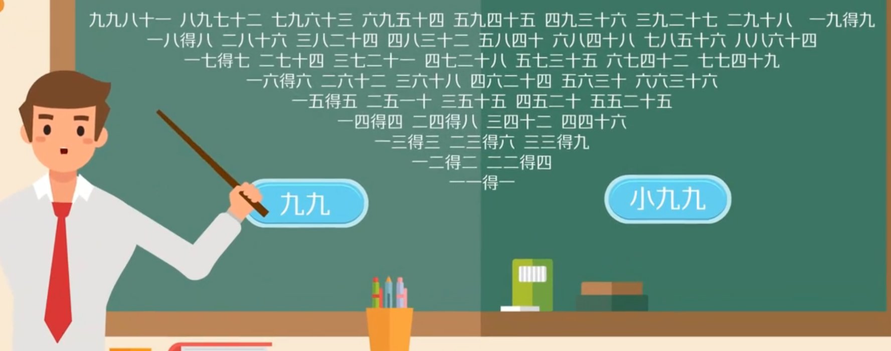 七的乘法口诀是什么?