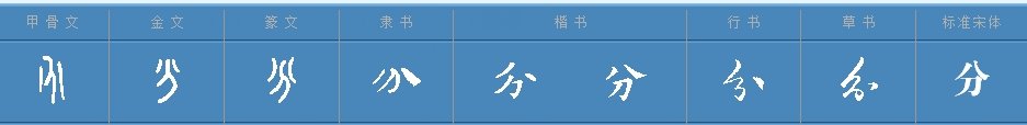 “分”和“份”在用法上有什么区别？