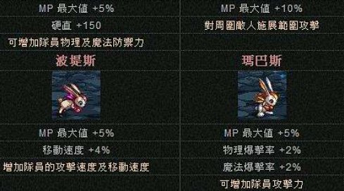 DNF宠物玛巴斯的属性！