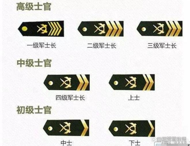士兵退伍费有多少？