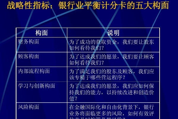 平衡计分卡的四个维度不包括________________。(3.5分)a. 供应链维度b. 财务