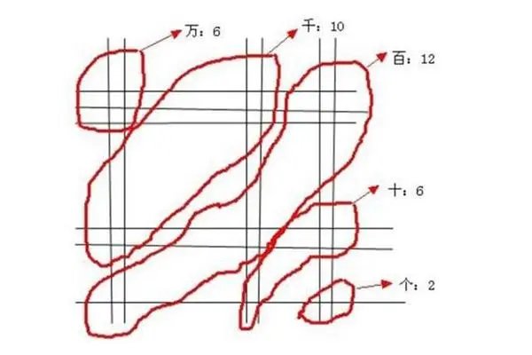 “九九乘法表原来并不是全球通用的”，国外是如何算乘除法的？