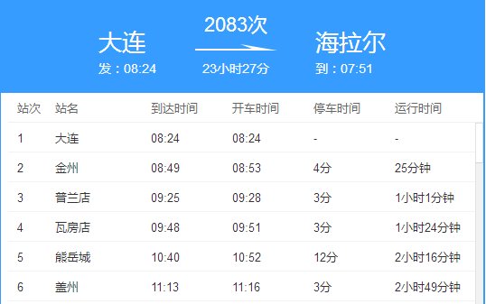 大连2083次列车都到哪里站?