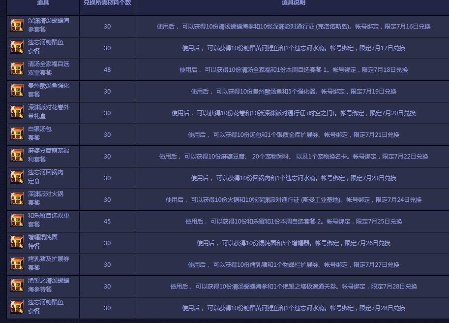 dnf活动 深夜豪华料理 什么情况，为啥都是28号