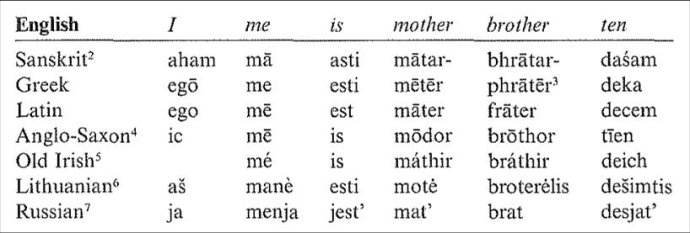 什么是拉丁语系?