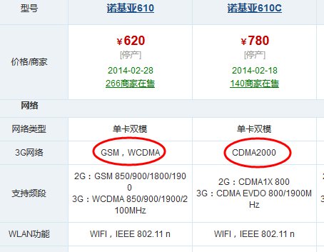 Nokia610是电信手机吗