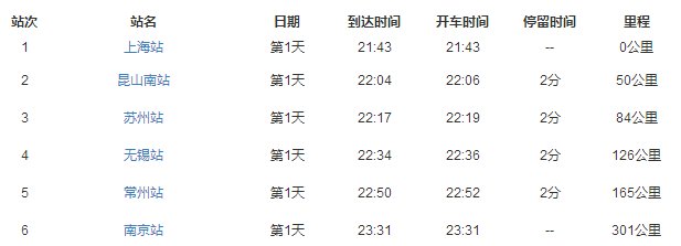 g7092停靠南京南站是吗?