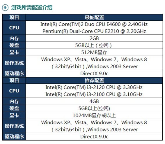华硕N80vc怎么升级？想流畅的玩玩LOL，CF之类的游戏