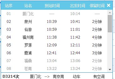 泉州去往霞浦d3214列车途中经过哪里