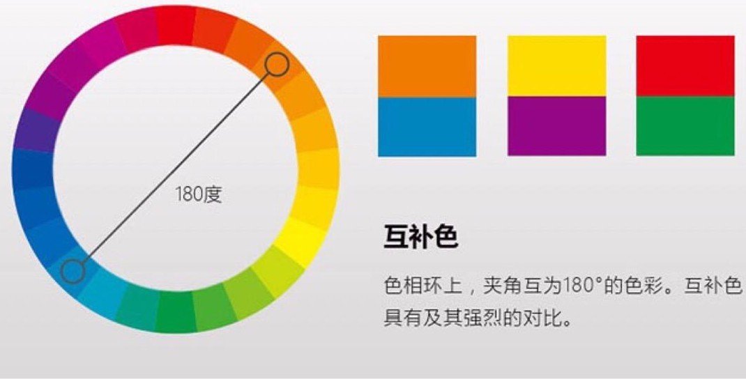 蓝色的互补色。对比色。同类色。类似色。领近色。