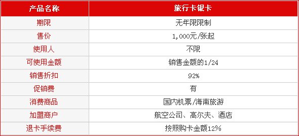 海航易生卡的介绍