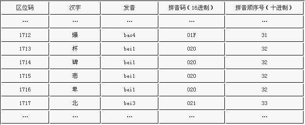 区位码国标码机内码的转换？