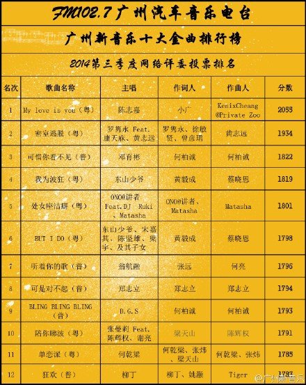 大众音乐榜的获奖名单