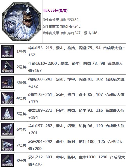 剑灵雪人八卦用什么提炼？