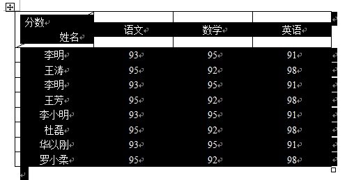 如何在文档中批量查找同学的姓名？