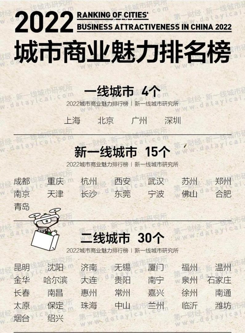 现在150万的房子，5年以后还能值多少钱？内行人给出了答案！