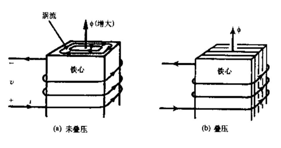 叠片系数是什么？