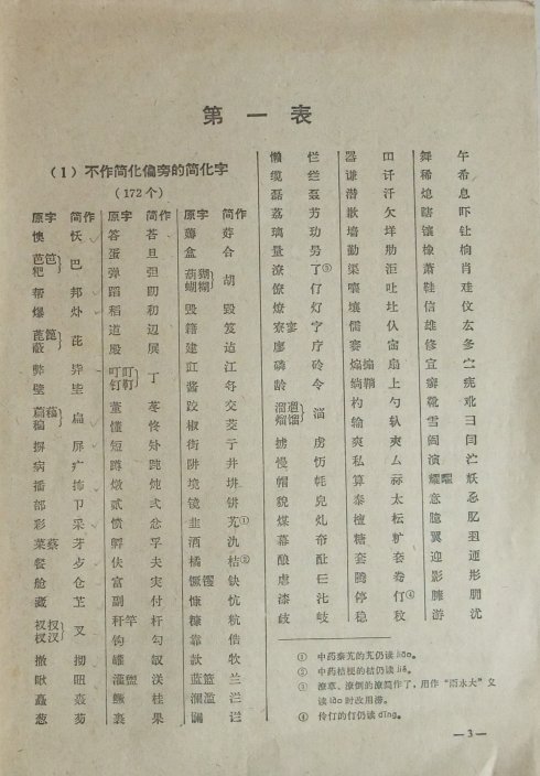 汉字整形的汉字整形-具体内容