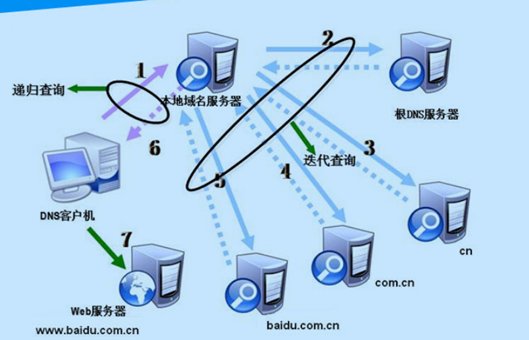 114DNS是哪里的DNS服务器啊