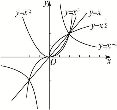 指数函数的性质有哪些？
