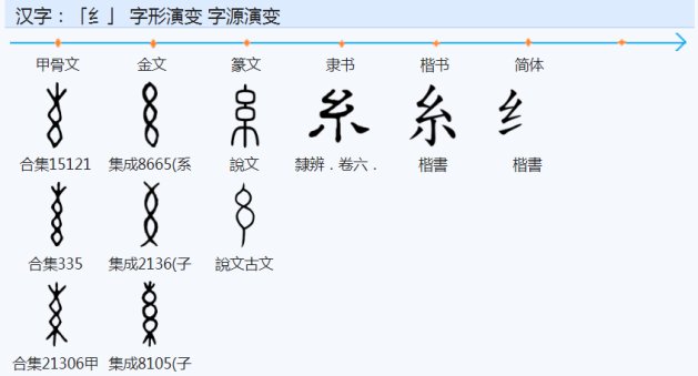 糸的部首是什么？？