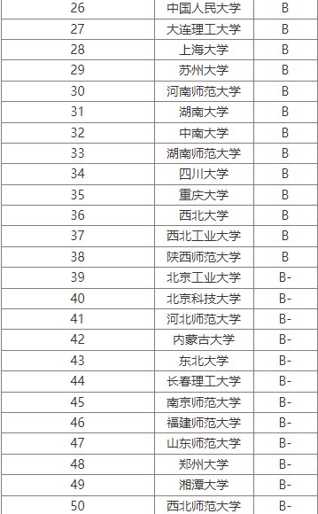 凝聚态物理考研哪个学校好