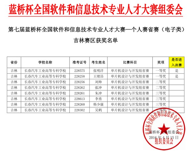 全国信息技术应用水平大赛的比赛内容
