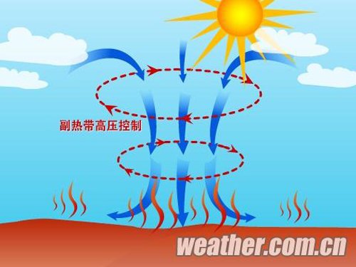 高温事件已持续超30天，与哪些原因有关？还将会持续多久？