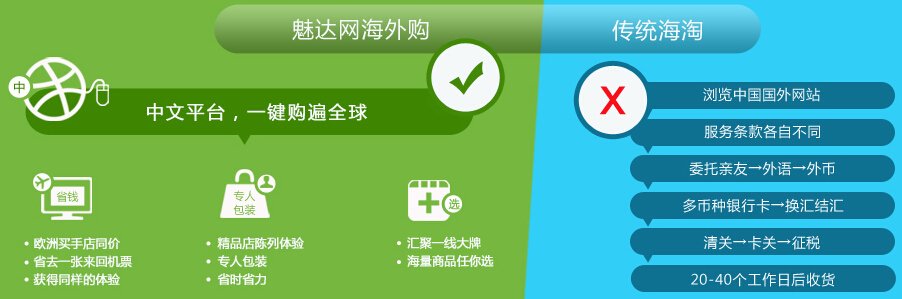 魅达网的基本简介