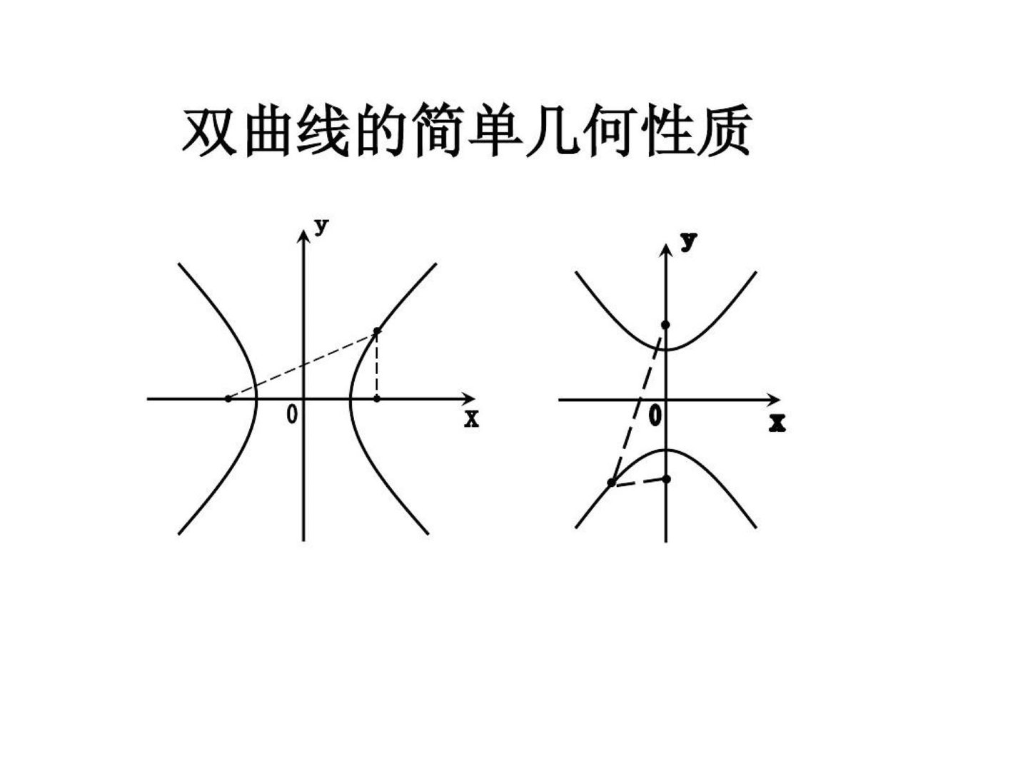 双曲线参数方程