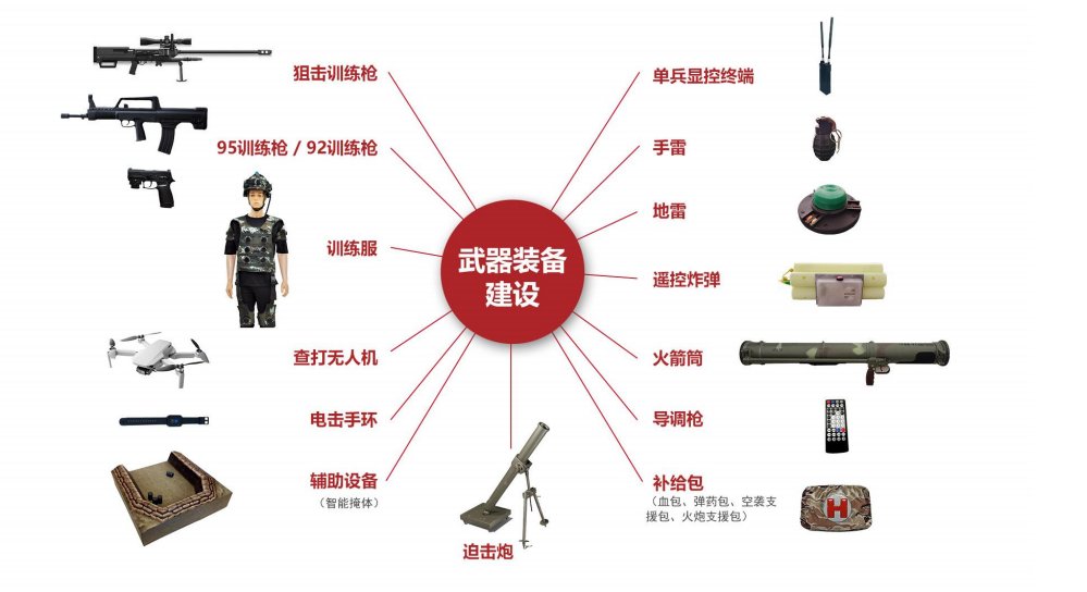 真人CS镭战装备都包括哪些？