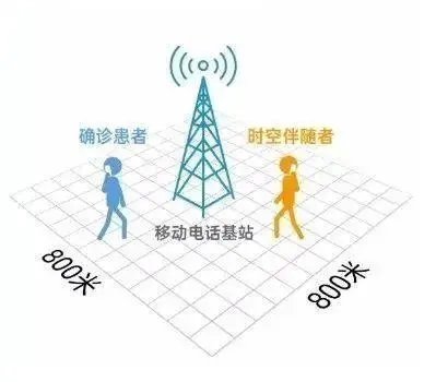 在同一空间多久算密接