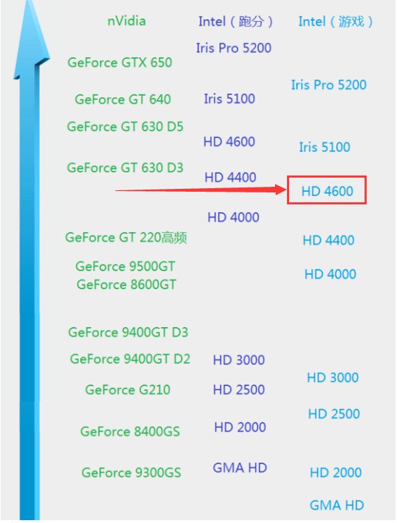 hd4600是什么显卡