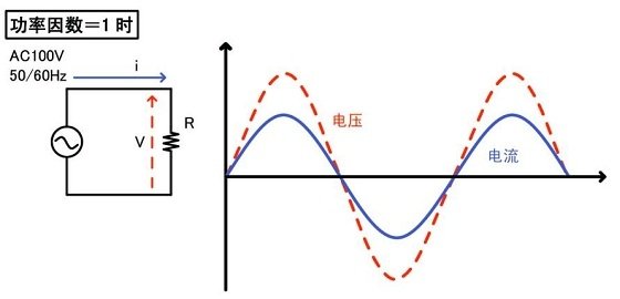 cosφ是什么意思？